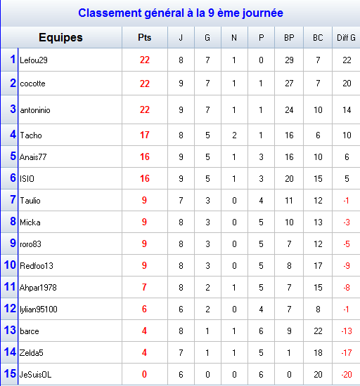 classementC4.png