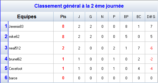 Groupe D.png