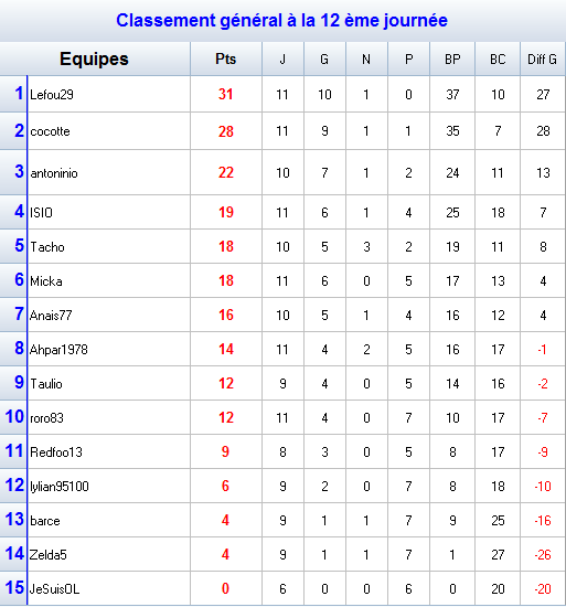 classementC4.png