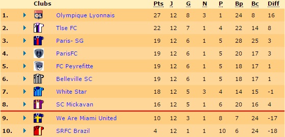 Classement_J12.jpg