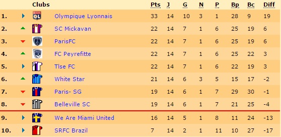 Classement_J14.jpg