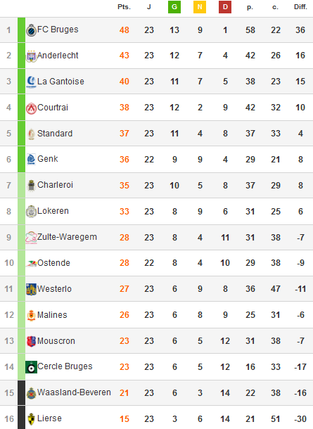 Classement.png