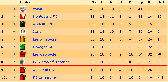 classement J18 S23.png