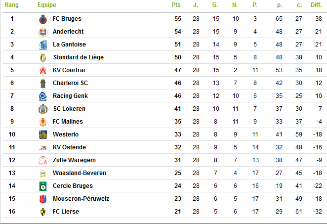 Classement.png