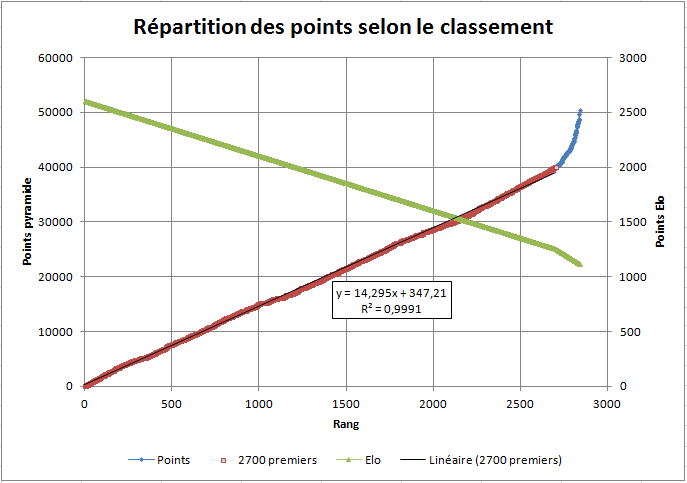 classement.PNG