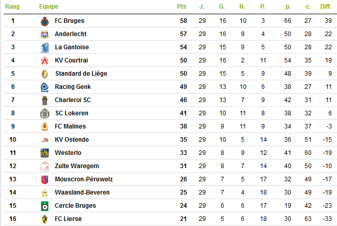 Classement.png