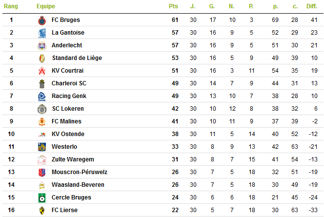 Classement.png