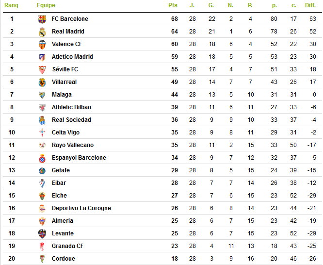 Classement.png