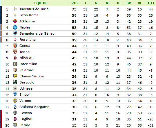 Classement-Série A.png