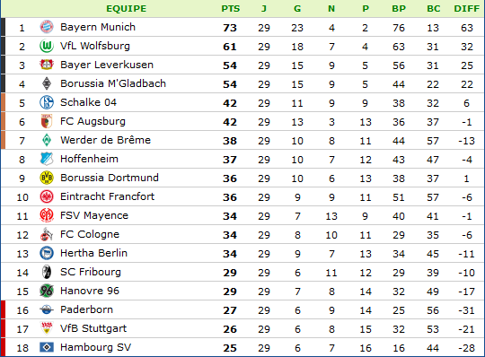 classement-Bundesliga.png