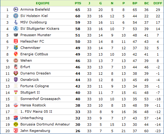 classement-Bundesliga 3.png