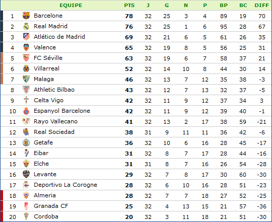 classement-LIGA.png