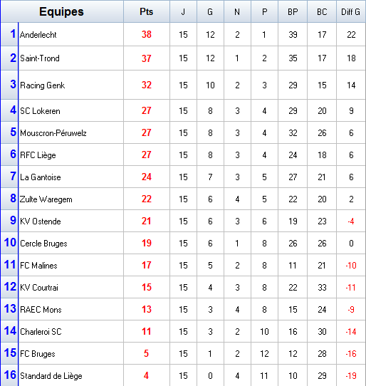 classement-B.png