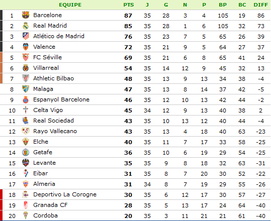 classement-LIGA.png