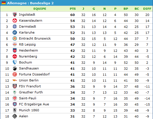 classement-Bundesliga 2.png