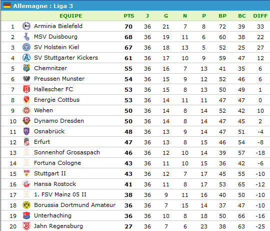 classement-Bundesliga 3.png