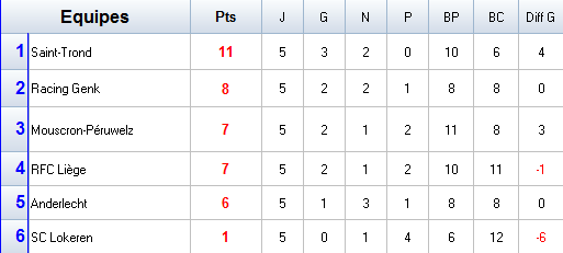 classement-PO B.png