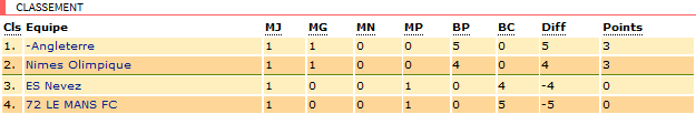 Classement - Coupe Challengers - C11.png