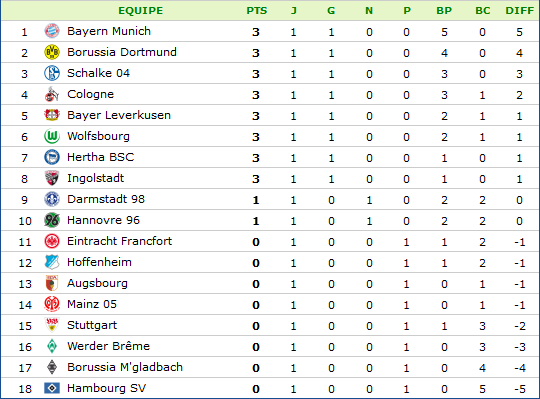 Classement Allemagne.png