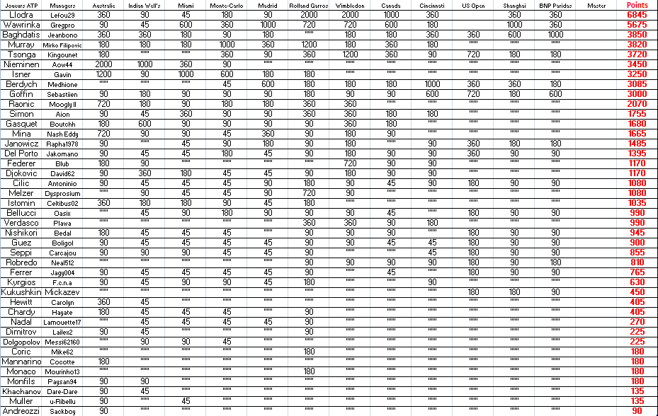 Classement ATP.png