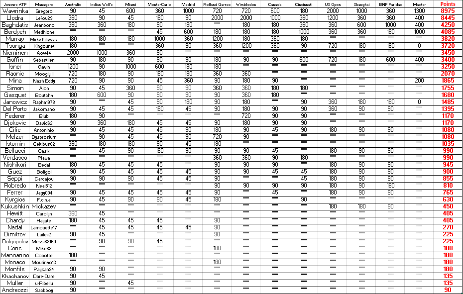 Classement Finale ATP.png