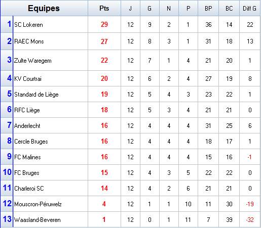 Championnat de Belgique.png