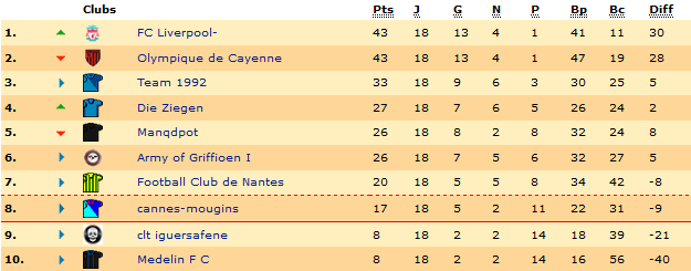 Classement Liverpool.png