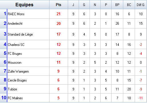 Classement classique S32.png