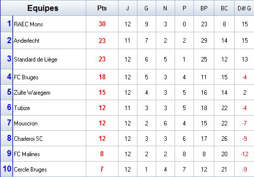 Classement classique S32.png