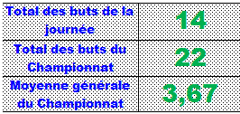 Stat But Gr D.png