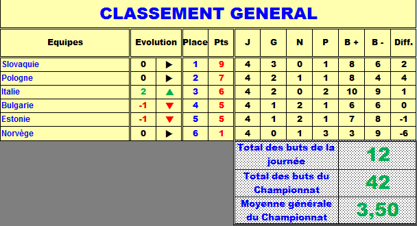 classement G groupe C.png