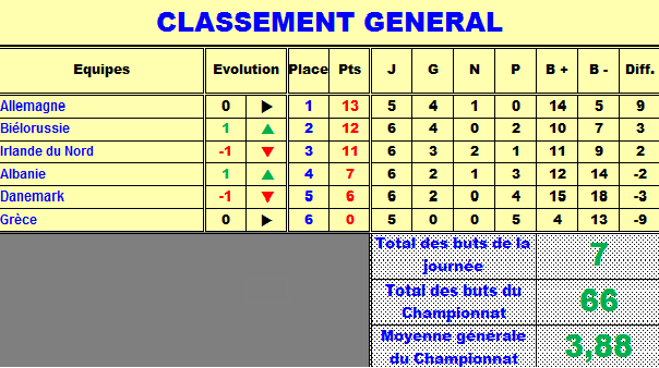 Classement G groupe D.png
