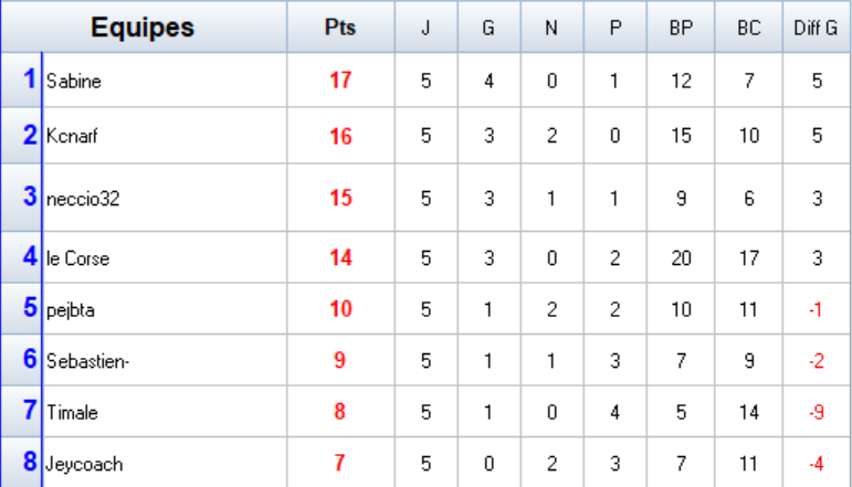 Groupe D.png