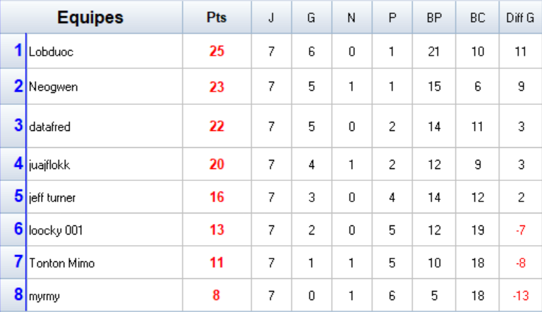 Groupe B.png