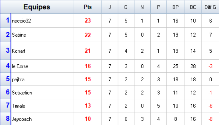 Groupe D.png