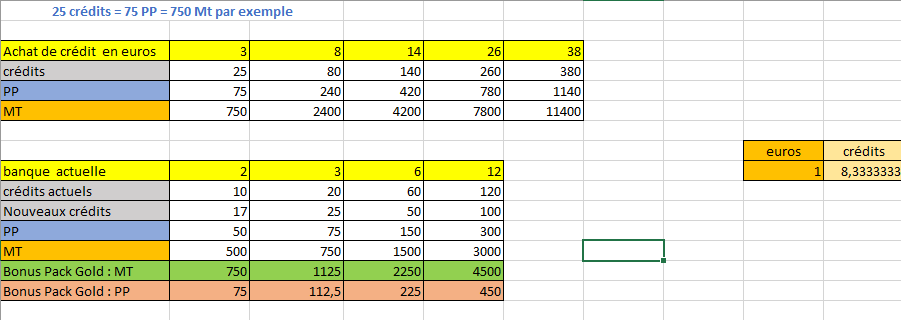 réforme bonus pg banque crédits.png