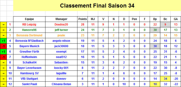 Classement J11 S34.png