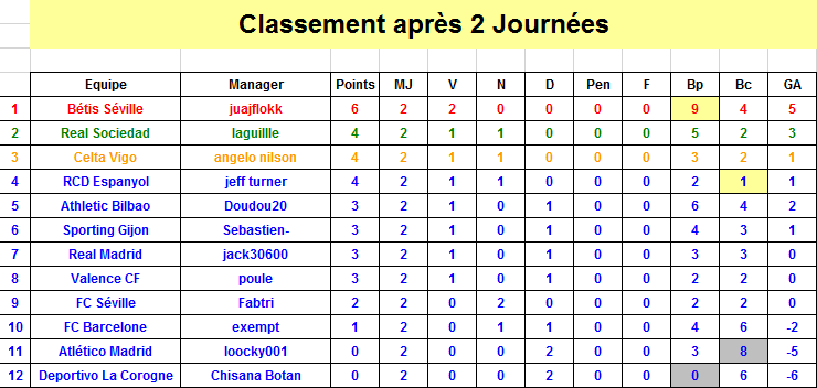 Espagne Classement J2 S35.png