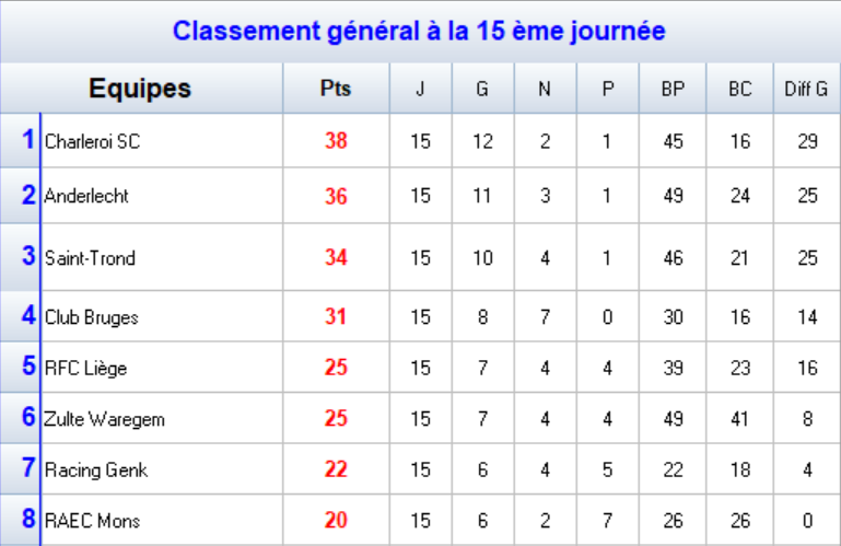 Classement1.png