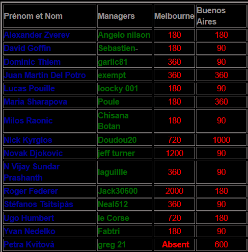 Classement Tournoi ATP.png