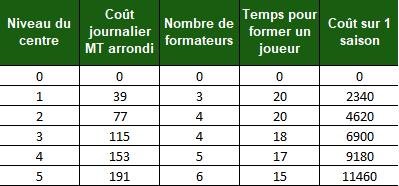 CF sur 1 saison.png