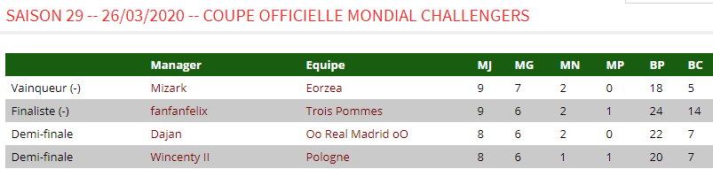 bug mondial challengers.PNG