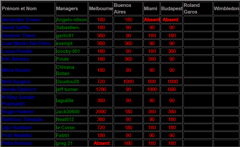 Classement Tournoi ATP.png