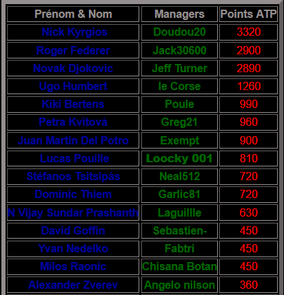 Classement ATP.png