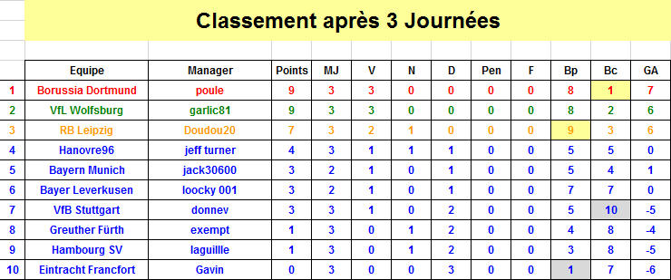 Bundesliga - Classement J3 S36.png