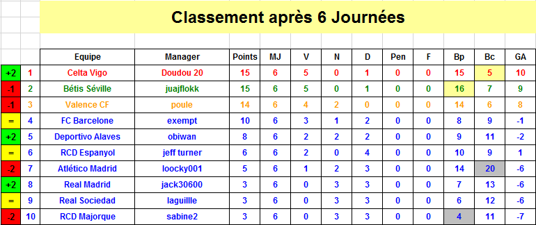 Espagne Classement J6 S37.png