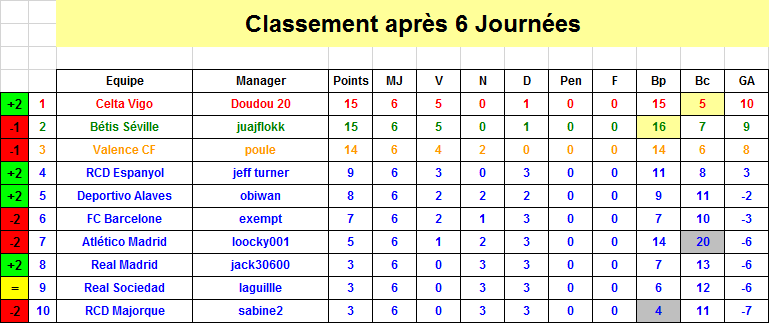 Espagne Classement J6 S37.png