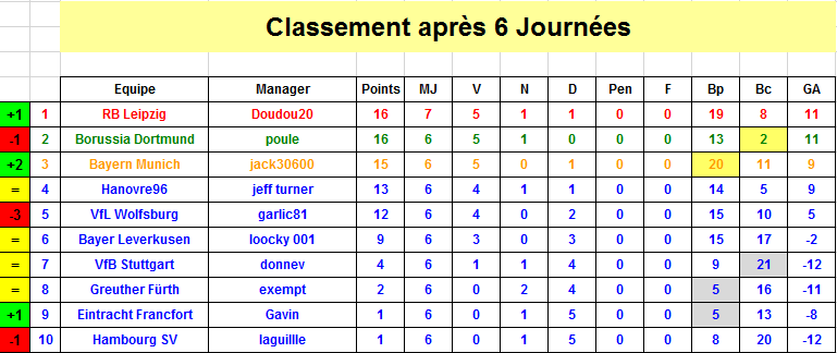 Bundesliga - Classement J6 S36.png