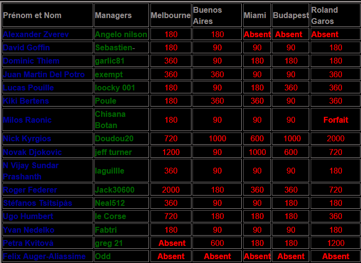 Classement ATP.png