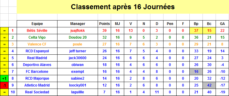 Espagne Classement J16 S37.png